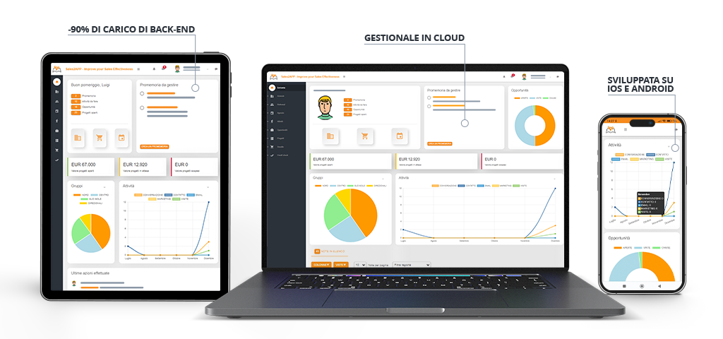 Sales2App - Prodotti e Soluzioni